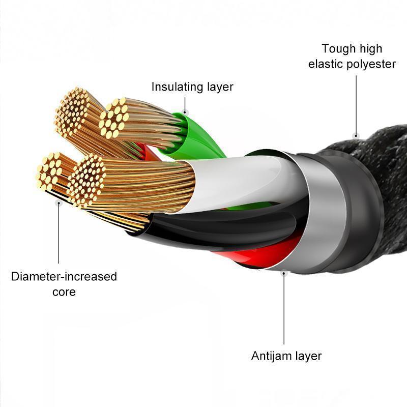 Intelligent Automatic Cable